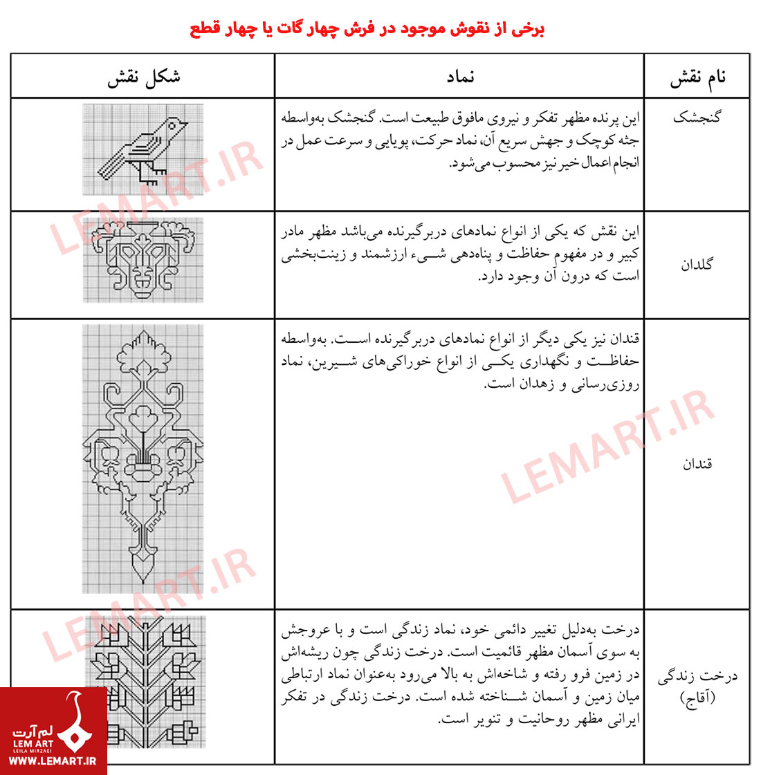نقوش فرش چهارگات یا چهار قطع بیدگنه