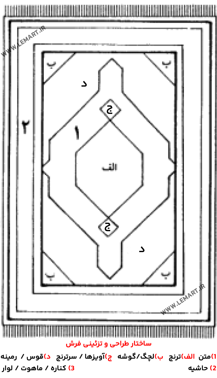 2 | حاشیه فرش روستایی ساختار طراحی فرش روستایی