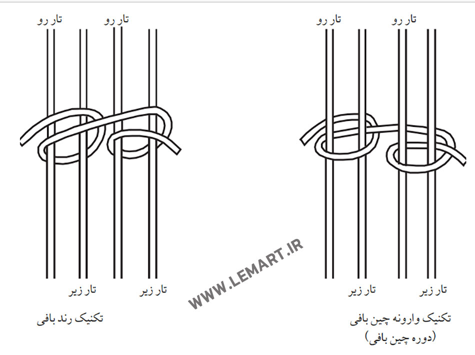 وارونه چین بافی