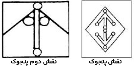 پنجوک | نشانه های تصویری در گلیم و گلیمچه های شرق مازندران