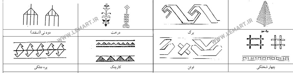 گیاهی و نقوش هندسی در قالی سیستان | نقوش قالی سیستان و مفاهیم آن