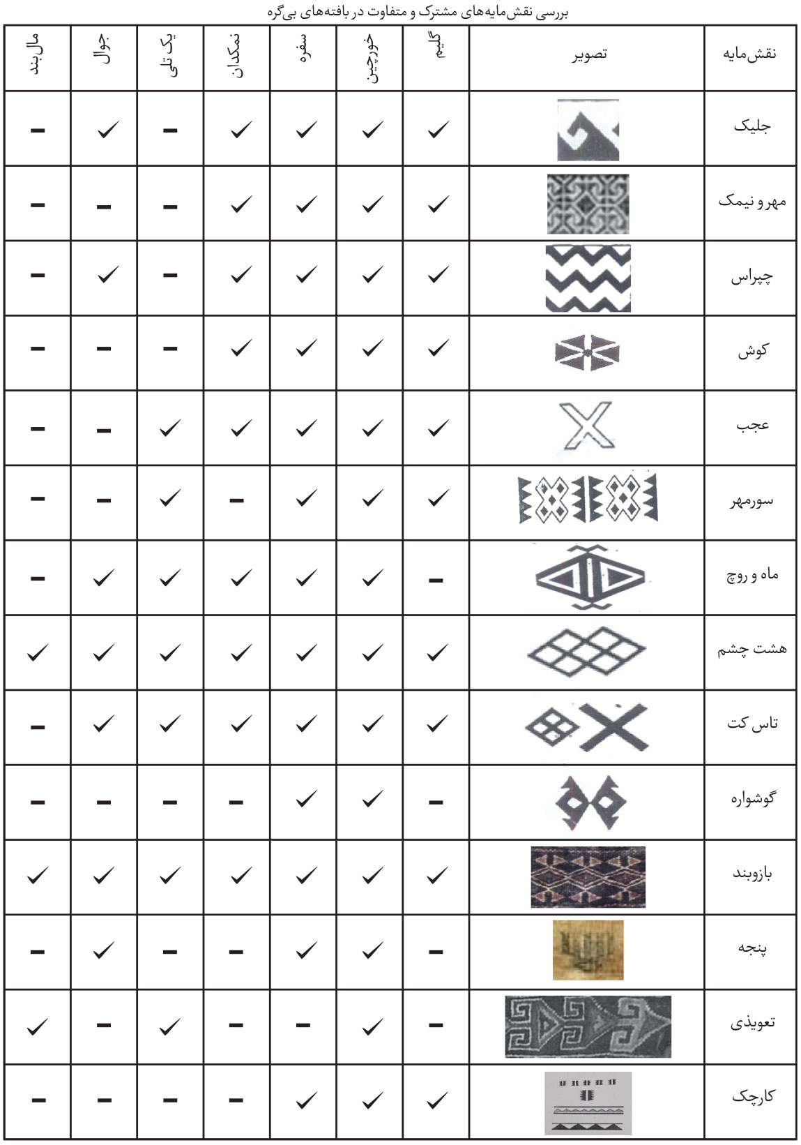 دستبافت های سیستان | عوامل موثر در شکل گیری نقوش دستبافته ها