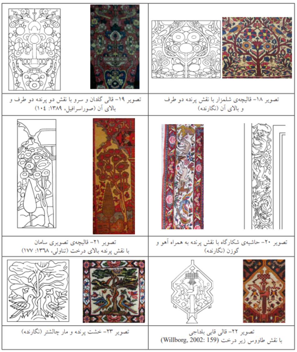 معنایی محتوایی گونه های نقش پرنده در فرش چهارمحال و بختیاری با رویکرد نمادشناسی 2 1 2 | نقش پرنده در فرش چهار محال و بختیاری