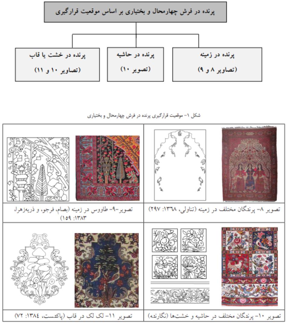 معنایی محتوایی گونه های نقش پرنده در فرش چهارمحال و بختیاری با رویکرد نمادشناسی 2 1 | نقش پرنده در فرش چهار محال و بختیاری