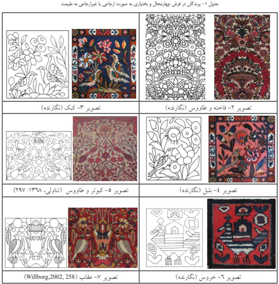 معنایی محتوایی گونه های نقش پرنده در فرش چهارمحال و بختیاری با رویکرد نمادشناسی | نقش پرنده در فرش چهار محال و بختیاری