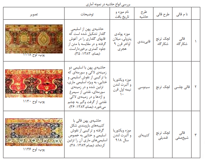 2 | انواع حاشیه در قالی های دوره صفوی 2 | انواع حاشیه در قالی های دوره صفوی