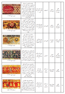 3 | انواع حاشیه در قالی های دوره صفوی 3 1 | انواع حاشیه در قالی های دوره صفوی