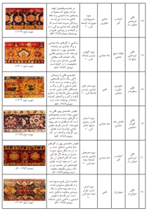 4 | انواع حاشیه در قالی های دوره صفوی 4 | انواع حاشیه در قالی های دوره صفوی