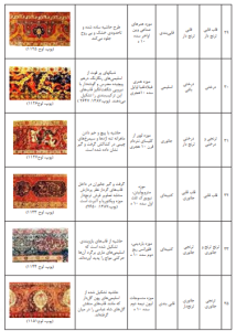6 | انواع حاشیه در قالی های دوره صفوی 6 | انواع حاشیه در قالی های دوره صفوی