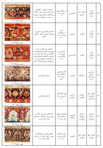 8 | انواع حاشیه در قالی های دوره صفوی 8 | انواع حاشیه در قالی های دوره صفوی