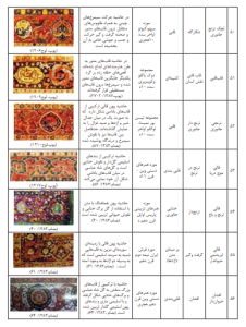 9 | انواع حاشیه در قالی های دوره صفوی 9 | انواع حاشیه در قالی های دوره صفوی