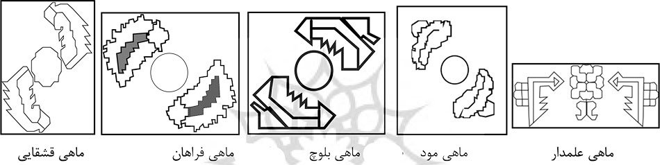 5 | ساختار نقش هراتی در فرش ایران نقش در واگیره | ساختار نقش هراتی در فرش ایران