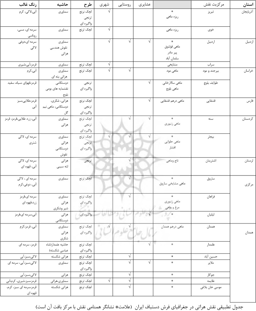 6 | ساختار نقش هراتی در فرش ایران هراتی در فرش دستباف ایران | ساختار نقش هراتی در فرش ایران