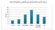 13 | انواع حاشیه در قالی های دوره صفوی 3 | انواع حاشیه در قالی های دوره صفوی