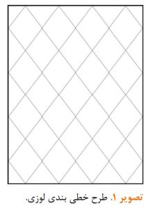 Untitled 1 2 | تحلیل طرح «بندی لوزی» به عنوان الگوی رایج در قالی عصر زندیه